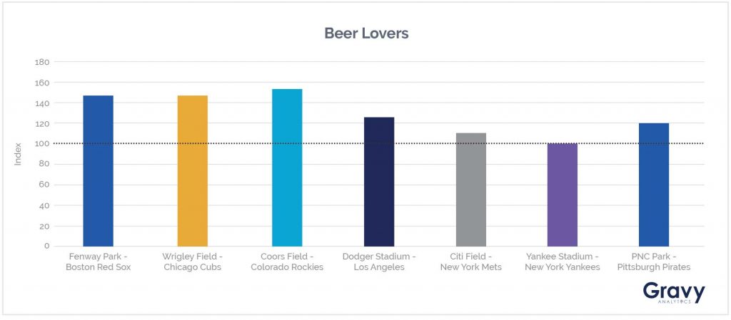 Beer Lovers Chart