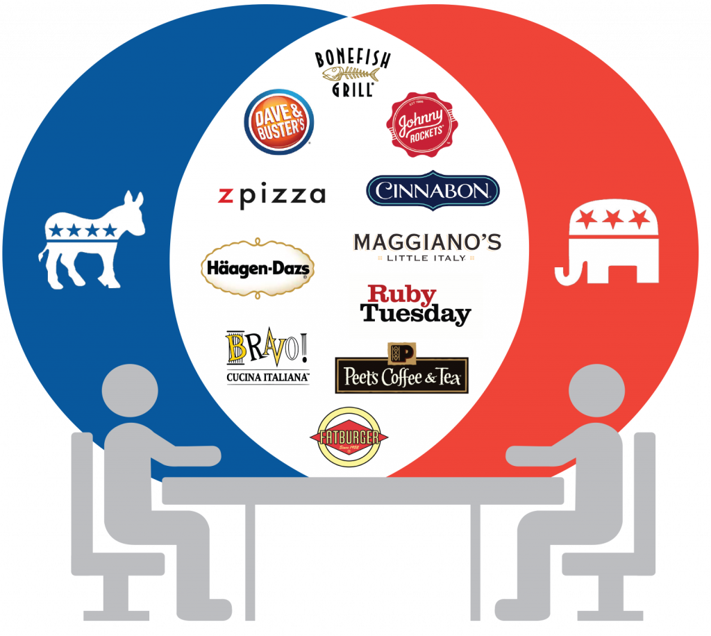 Bipartisan Brands