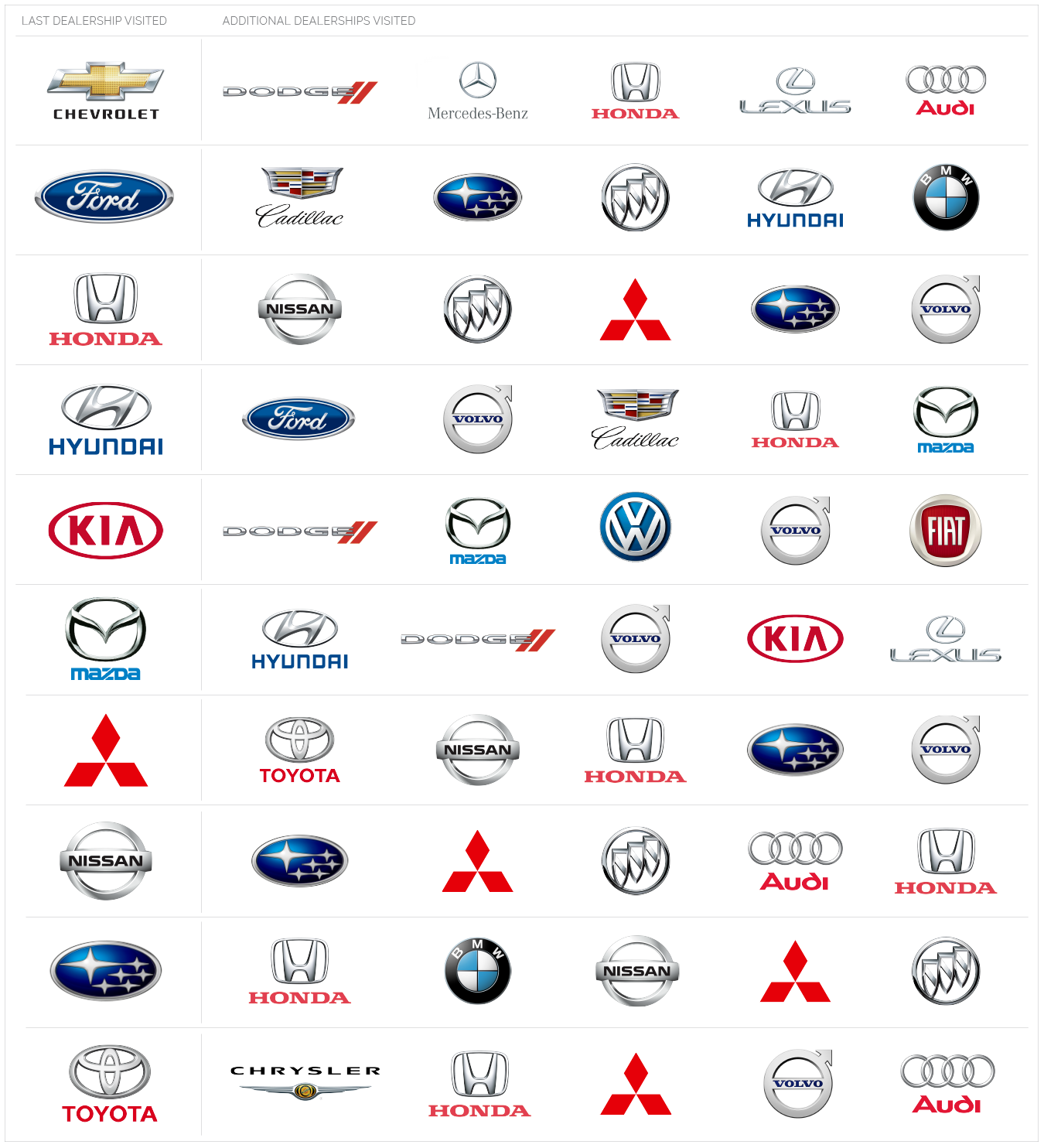 Automakers: Who Is Your Real Competition? - Gravy Analytics