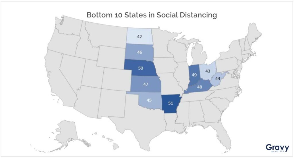 Bottom 10 States in Social Distancing