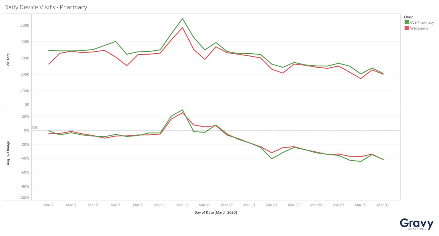 How COVID-19 Changed Foot Traffic at Top Retail Brands