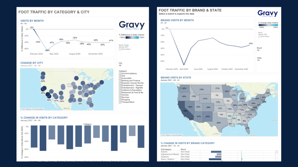 Gravy Analytics - Economic Activity by City and State Dashboards