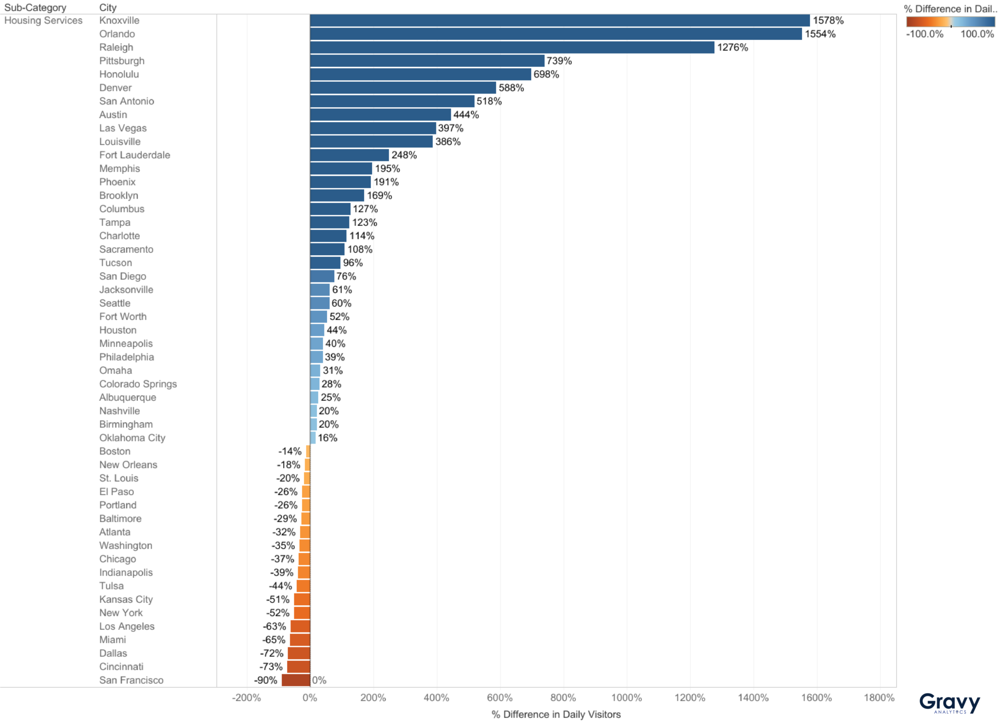 Housing Market Trends: Analysis of Housing Services in U.S. Cities ...