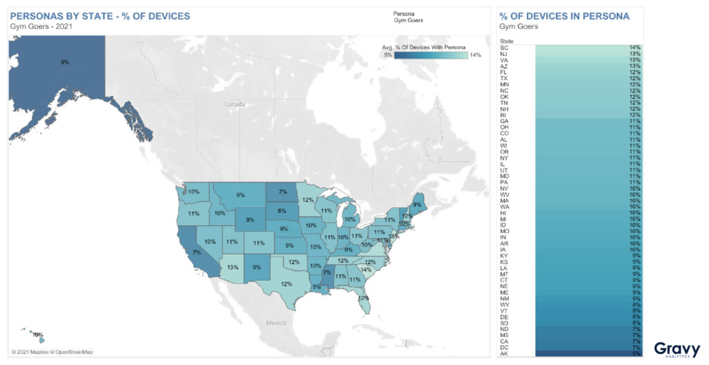 Consumer Fitness Trends by State in 2021