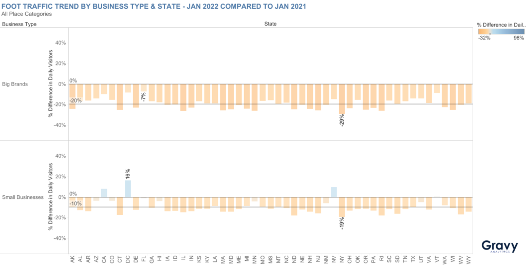 Foot Traffic Trend by Business Type & State - Jan 2022 vs Jan 2021