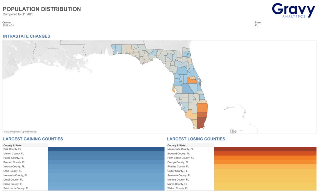 Map of Florida showing counties who lost and gained populations. 