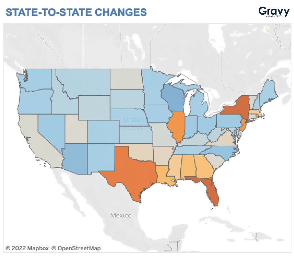 Population Distribution: State-to-State Changes