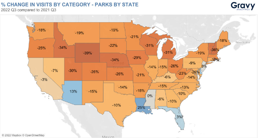 % Change in Visits by Category - Parks by State (2022 Q3 foot traffic compared to 2021 Q3)