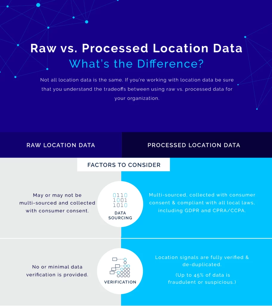 Raw vs. Processed Location Data: What's the Difference? Download the infographic to learn more.